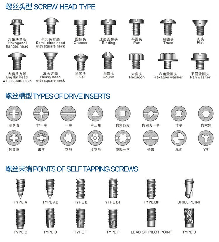 Types of Sheet Metal Screws