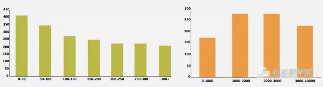 四大法则教你提升Facebook互动率