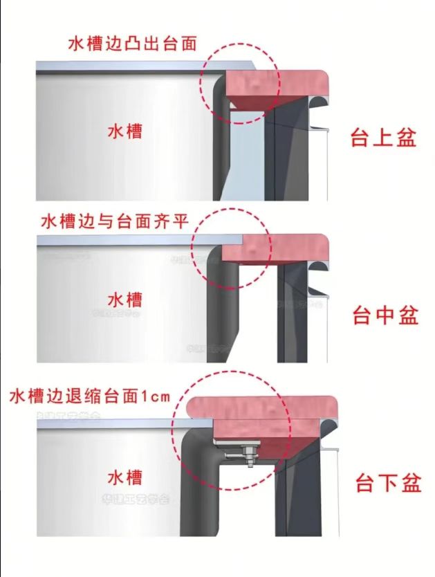 台上台中台下盆