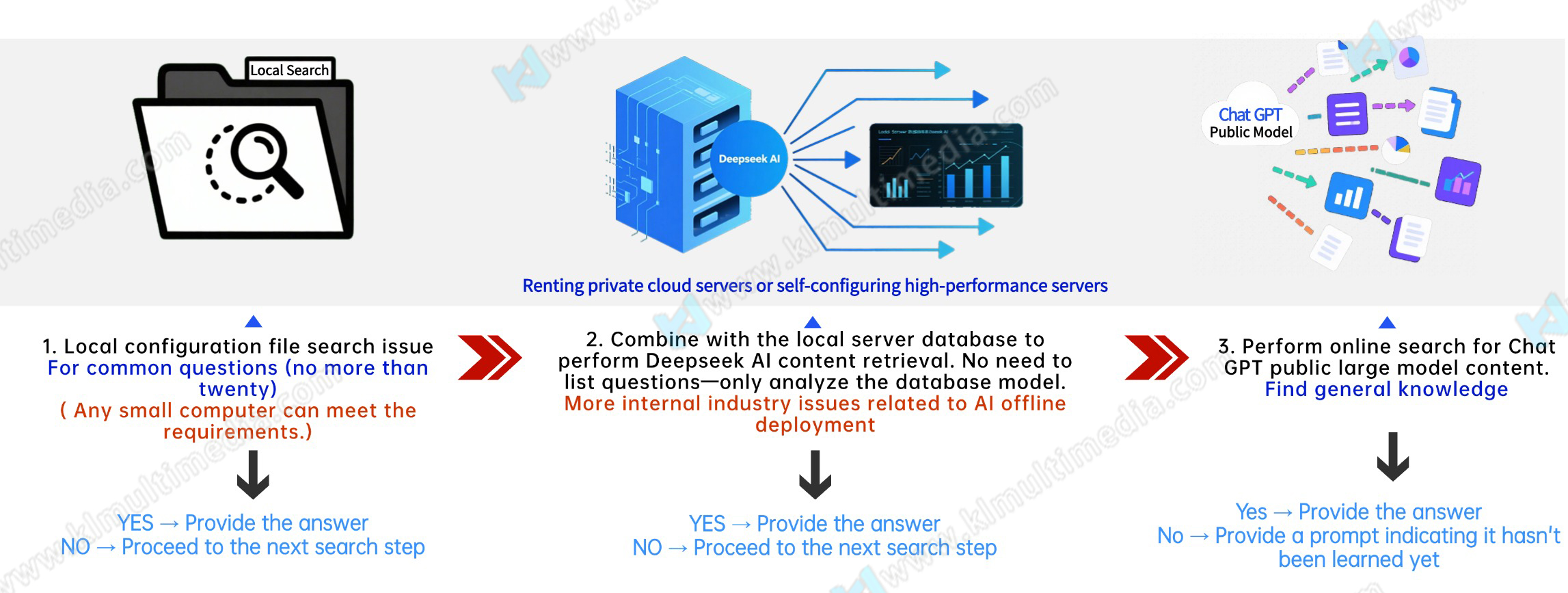 عملية الاستجابة البشرية الرقمية المجسمة