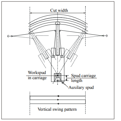 کٹر سکشن ڈریجر گنجائش