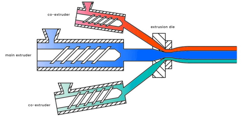 Co Extrusion Production Lines_3 Бірлескен экструзия өндіру желілері_3