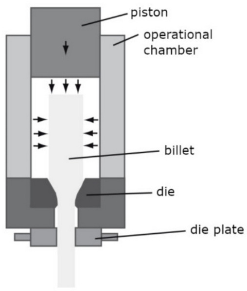 7075 Aluminum Extrusion_3 7075 سحب الألمنيوم_3