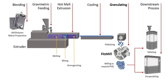Extrusion Equipment_05 อุปกรณ์การอัดรีด_05