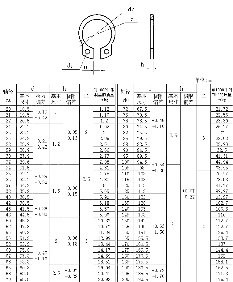 B型轴用弹性挡圈 GB T 894.2-1986