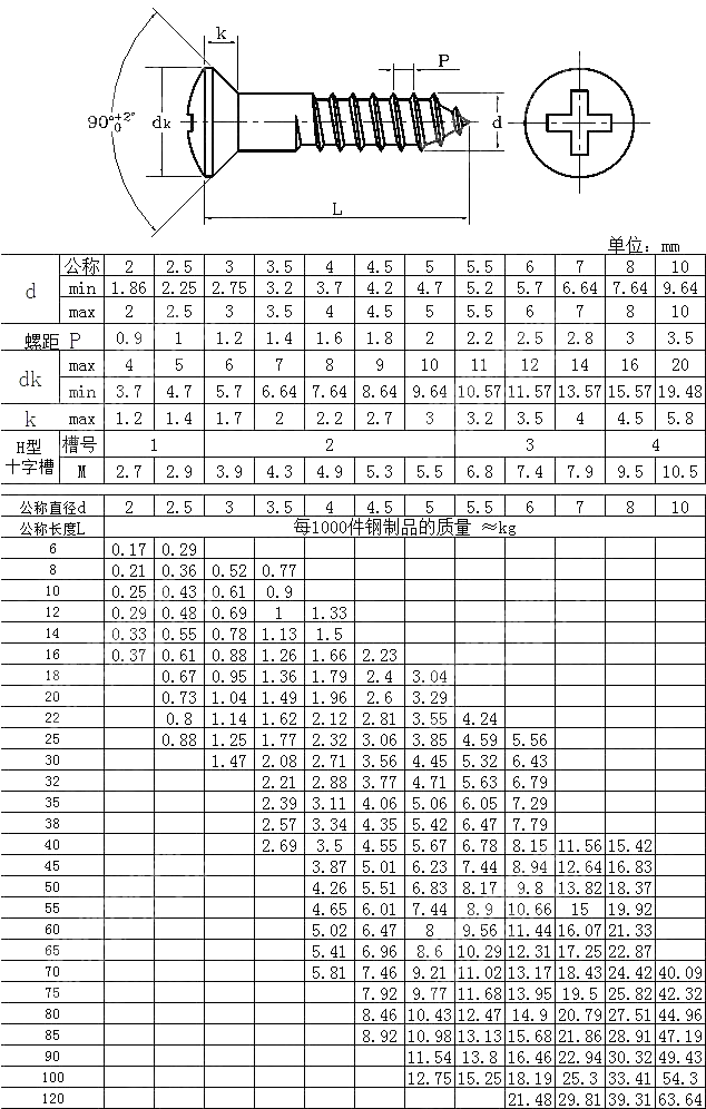 十字槽半沉头木螺钉 GB T 952-1986