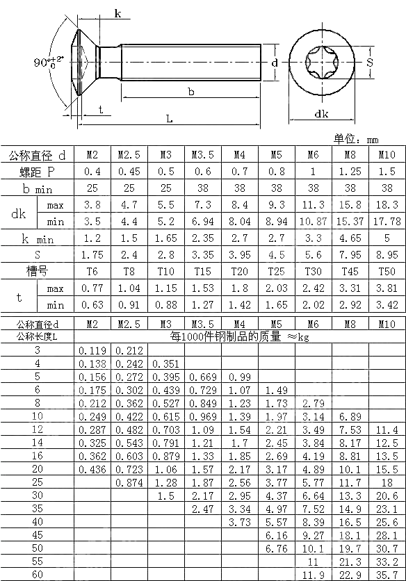 梅花槽半沉头螺钉 JIS B 1107-2004