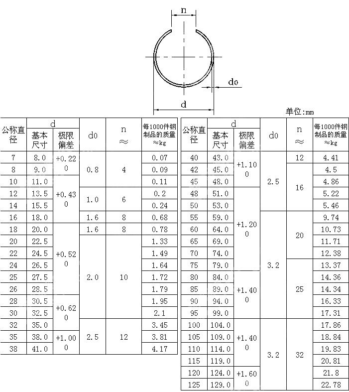 孔用钢丝挡圈 GB T 895.1-1986