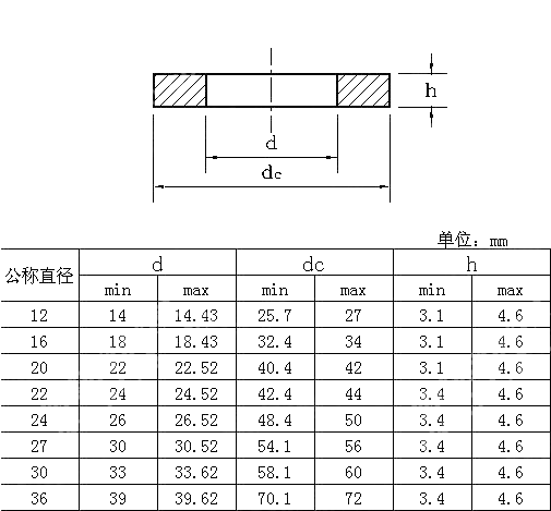 高强度栓接结构用平垫圈 淬火并回火 ISO 7415-1984