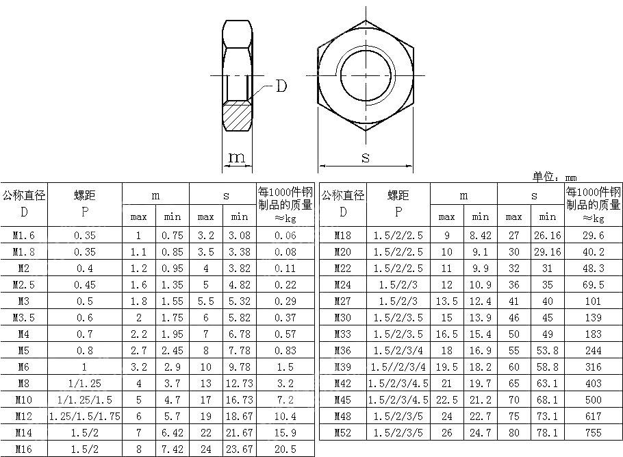 带倒角的六角薄螺母 DIN 439-2-1987