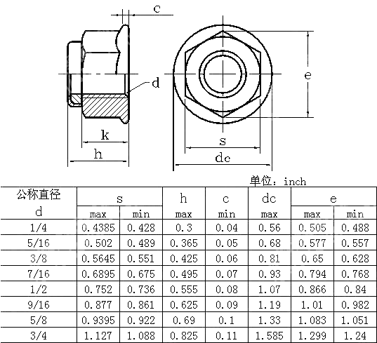 六角法兰尼龙嵌入防松螺母 ANSI ASME B 18.16.6-2017