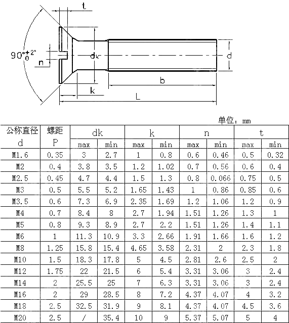 米制开槽沉头螺钉 AS NZS 1427-1996