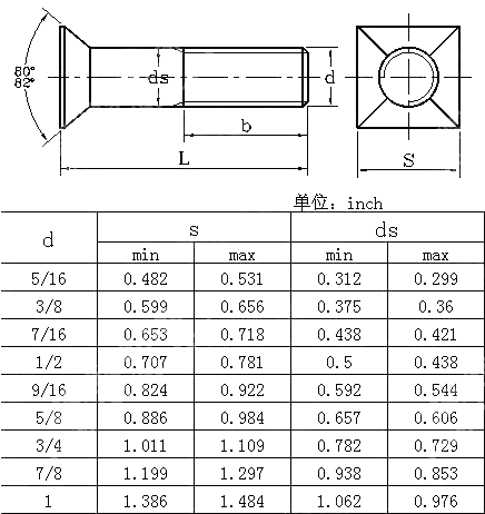 四方沉头螺栓 Table3 ANSI ASME B 18.9-2012
