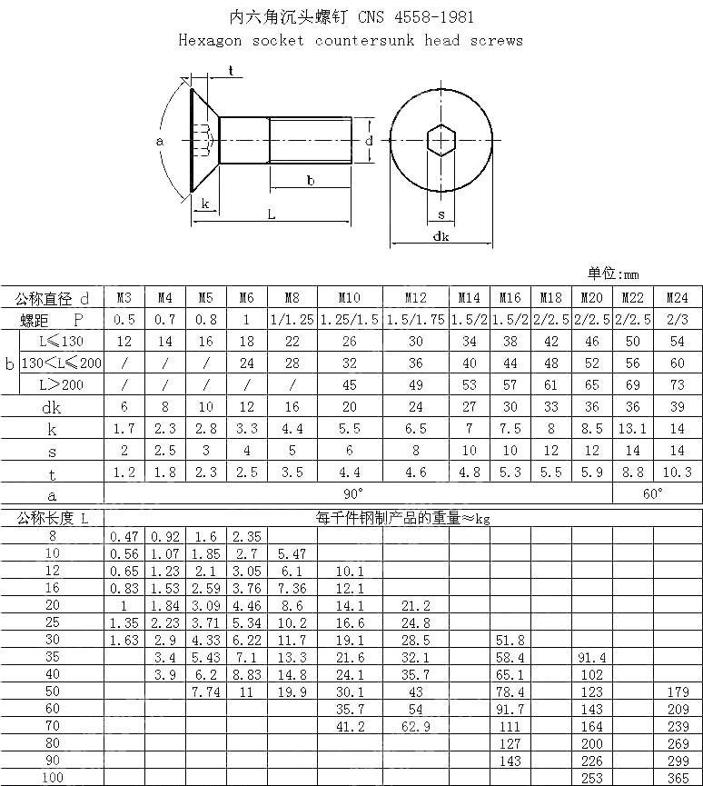 内六角沉头螺钉 CNS 4558-1981