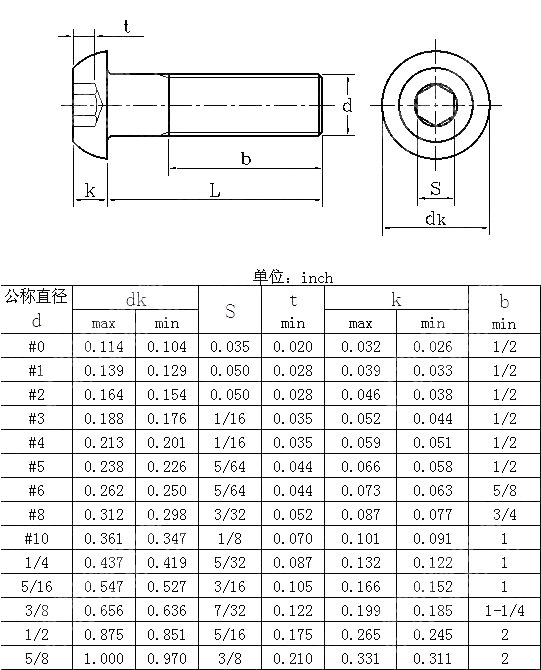 统一螺纹内六角圆头螺钉 BS 2470-1973