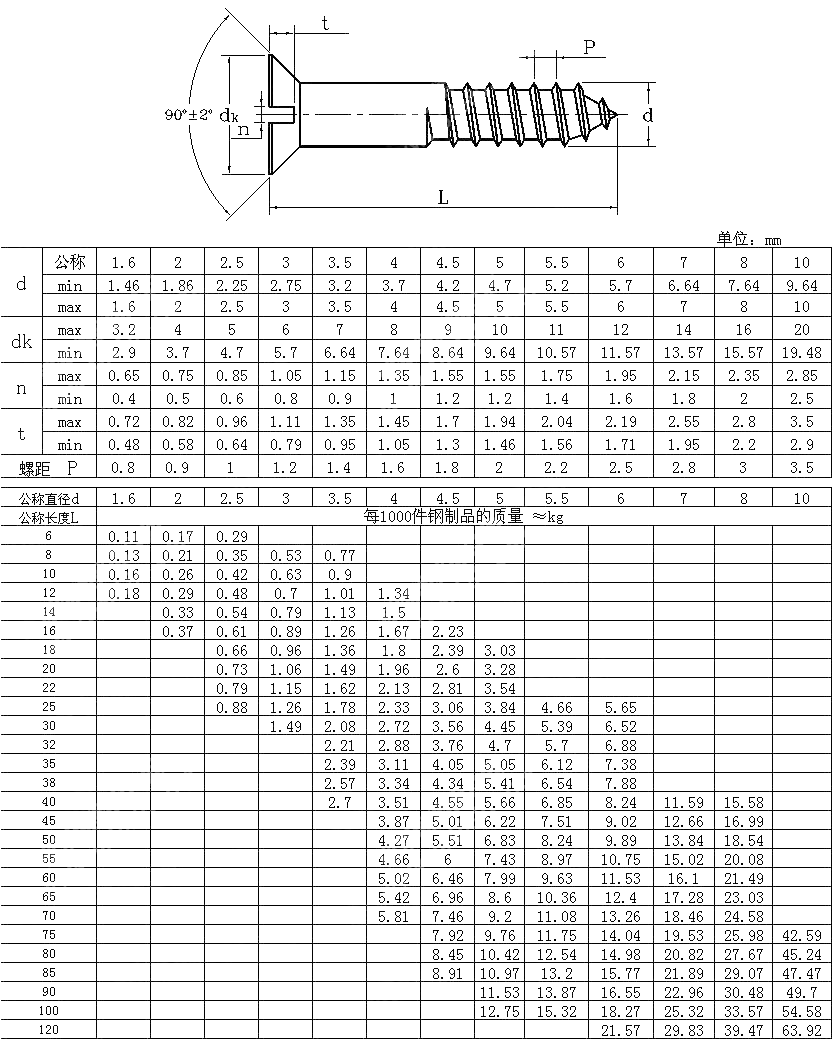 开槽沉头木螺钉 GB T 100-1986