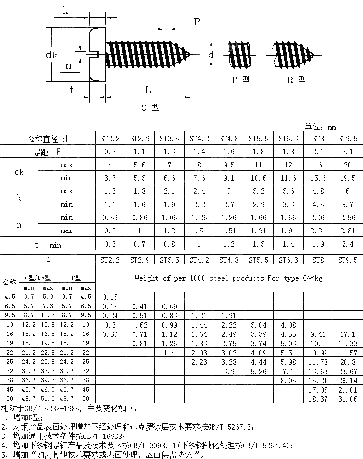 开槽盘头自攻螺钉 GB T 5282-2017