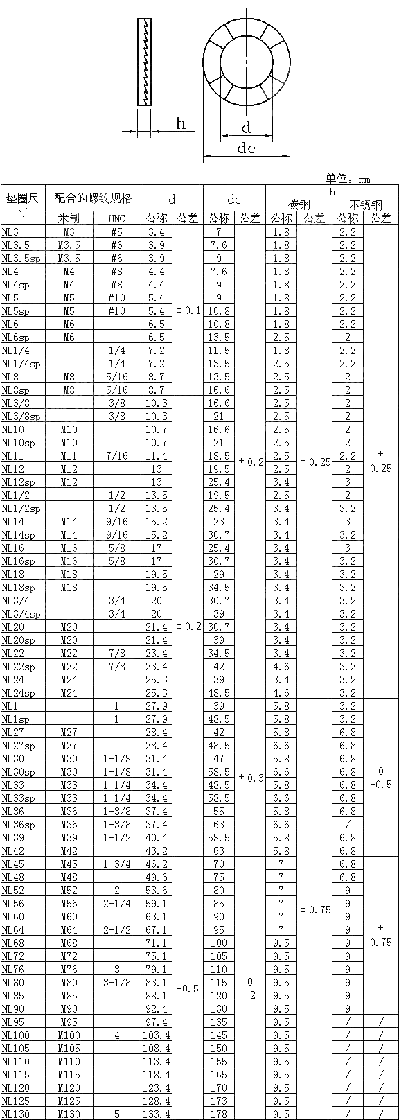 双叠自锁垫圈 DIN 25201