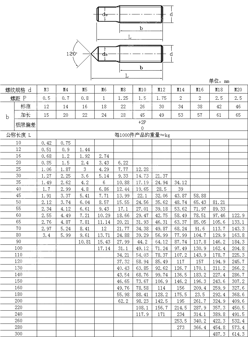 手工焊用焊接螺柱 GB T 902.1 1989