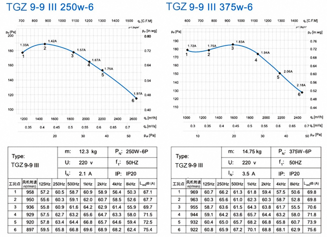 TGZ 9-9ⅲ 250W-6 375W-6 