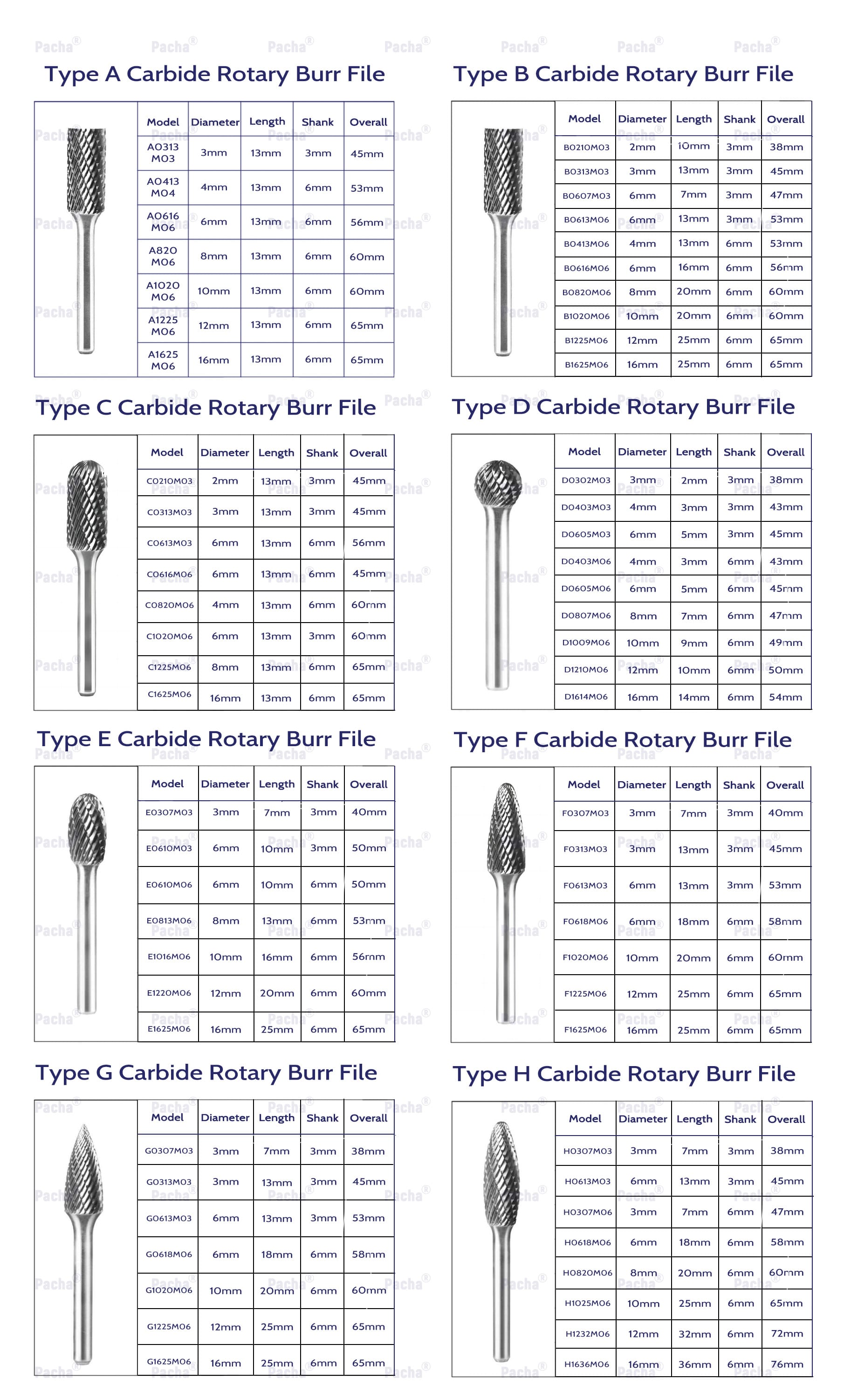 Carbide Burrs Manufacturer