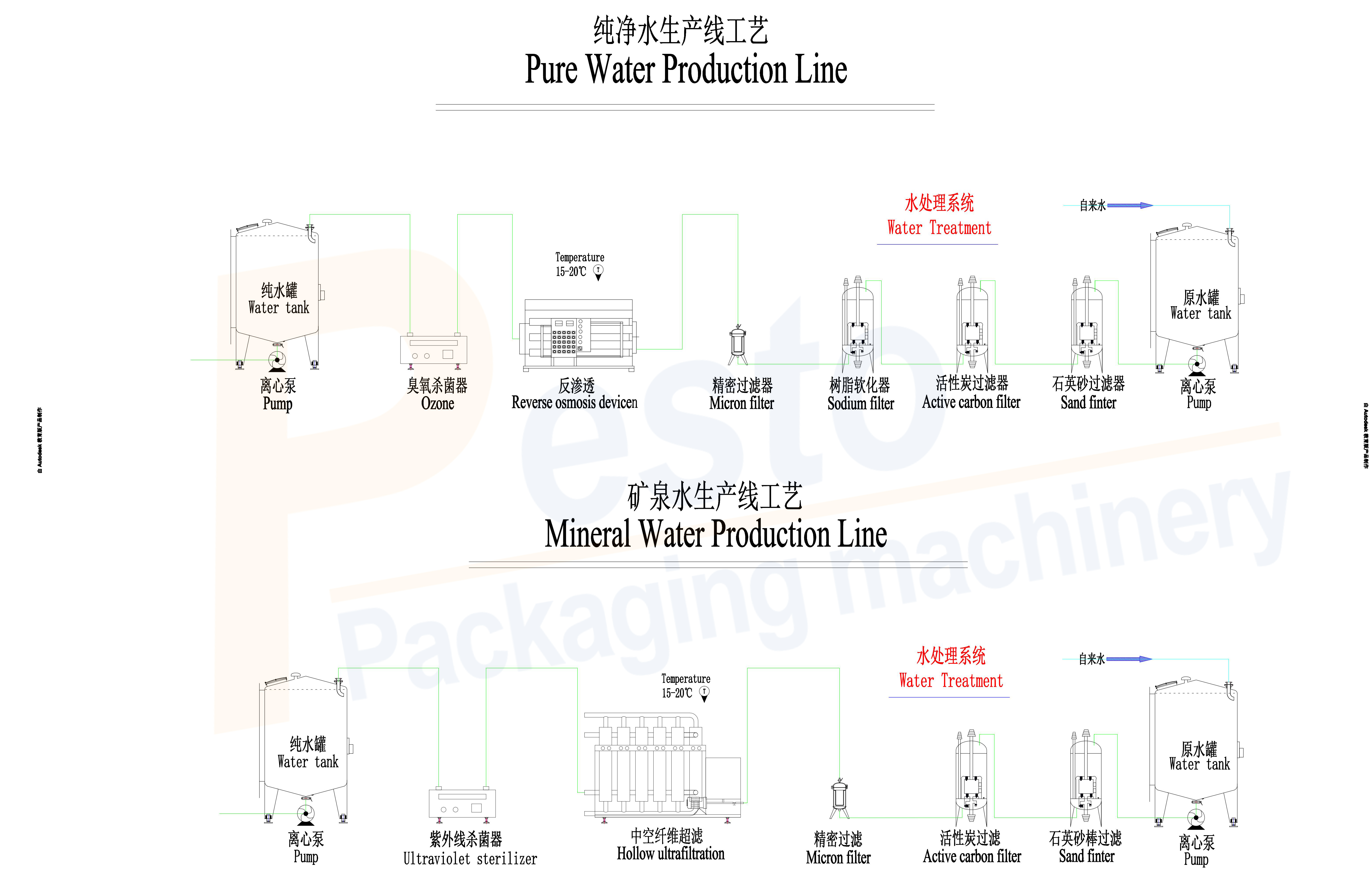 water treatment_00 Ruwan ruwa_00