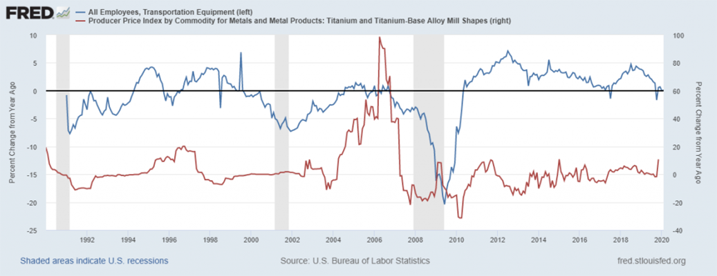 チタンワイヤー