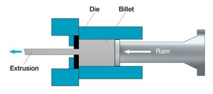 Process of Aluminum Extrusion_1 Prozess der Aluminiumextrusion_1