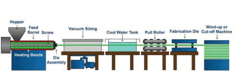 Co Extrusion Production Lines_1 Бірлескен экструзия өндіру желілері_1