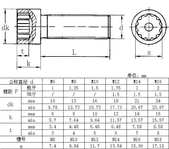 内12角槽圆柱头螺钉 DIN 34821-2005