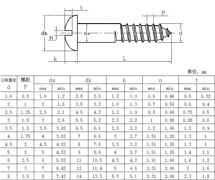 开槽圆头木螺钉 NF E 25-606-1985