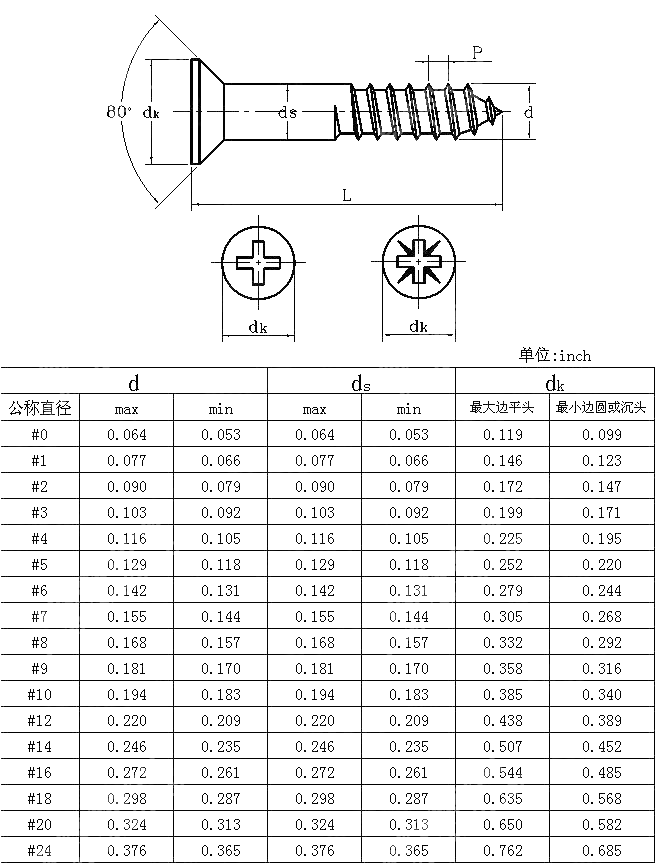 十字槽沉头木螺钉 ANSI ASME B 18.6.1-1997