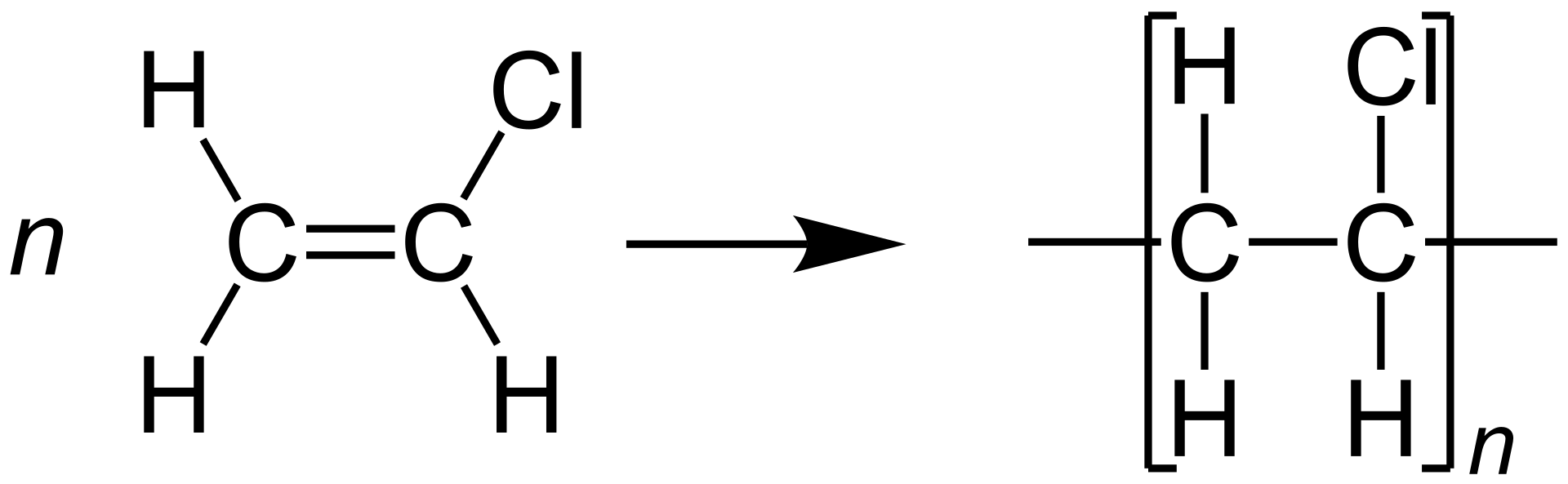La polym&eacute;risation du chlorure de vinyle