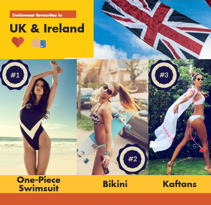 ผู้ผลิตชุดว่ายน้ำชั้นนำและซัพพลายเออร์ในสหราชอาณาจักร