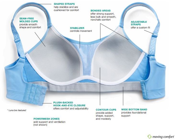 Cosa faci Sports Bra?