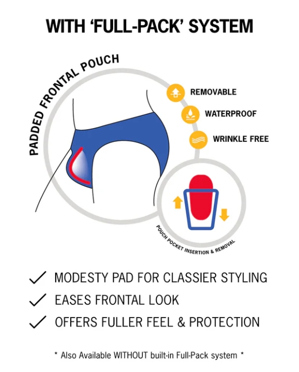 Sut y Gwneir Dillad Nofio