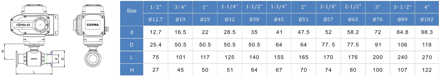 Parameter Injap Bola Sanitari 2-Way Elektrik HK60-QW