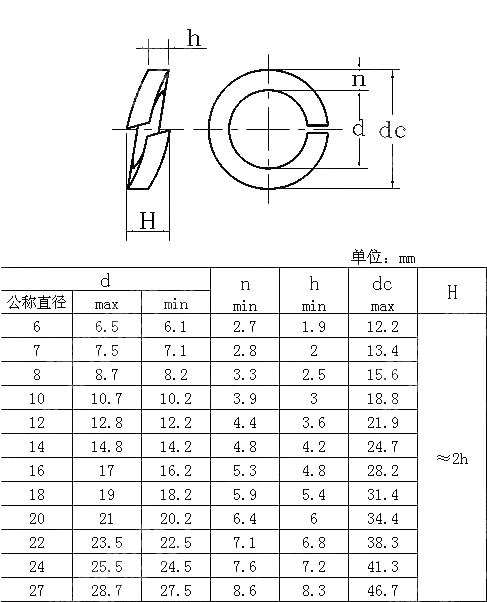 重型弹垫 JIS B 1251-2001