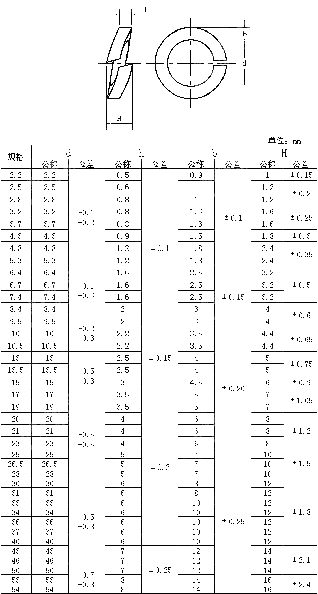 弹簧垫圈 UNI 1751-1941
