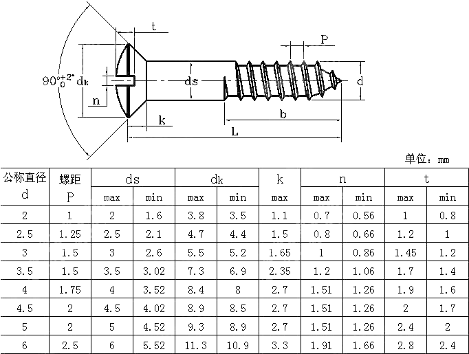 开槽半沉头木螺钉 NF E 25-605-1984