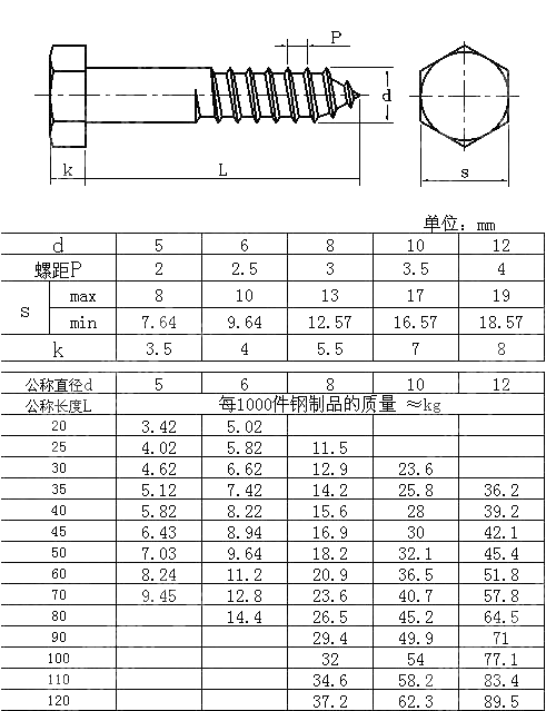 六角头木螺钉 UNI 704