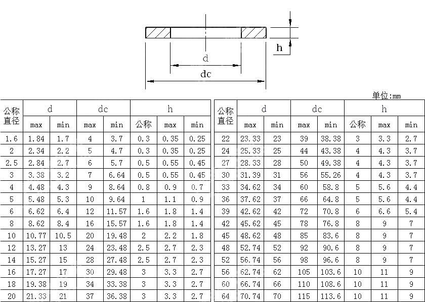 A级平垫 GB T 97.1-2002