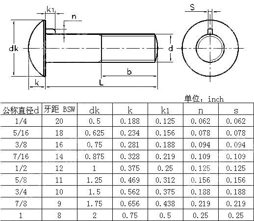 粗制圆头带榫螺栓Table3 BS 325-1947
