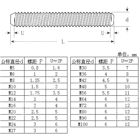 米制ANSIASME B18.31.1M-2008