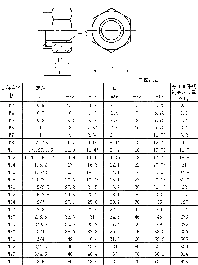 非金嵌锁紧厚母 DIN 6924