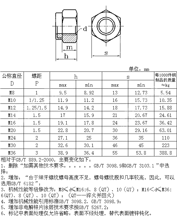 细牙1型六角尼龙锁紧螺母 GB T 889.2-2016