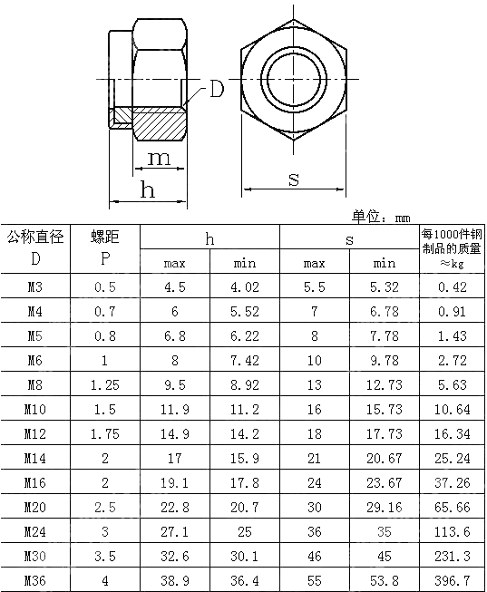 1型非金属嵌件六角锁紧螺母 GB T 889.1-2000