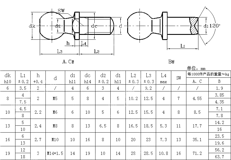 球面铰链 DIN 71803-1988