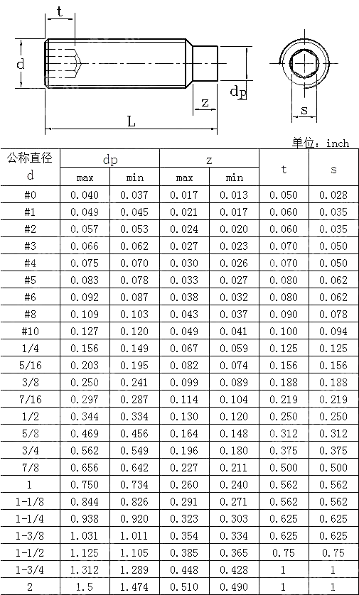 内六角圆柱端紧定螺钉 ANSI ASME B 18.3-2003