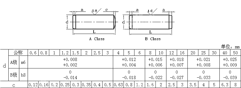 圆柱销 JIS B 1354-2012